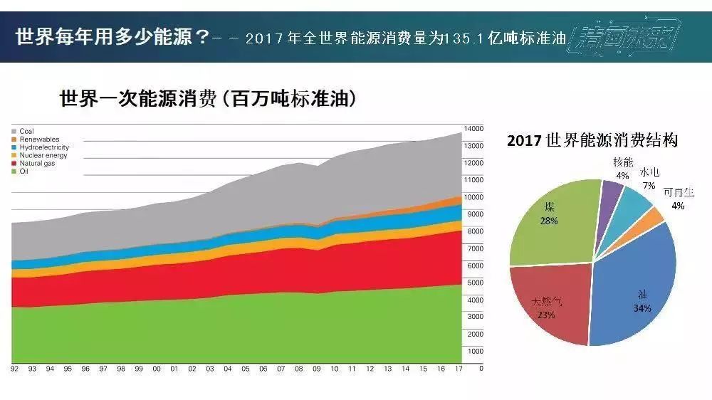 中信证券：能源转型催生了储能的确定性需求