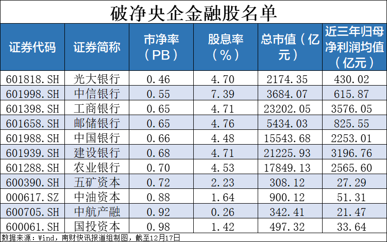 国务院国资委： 央企要树牢科学市值管理理念 更好维护资本市场稳定