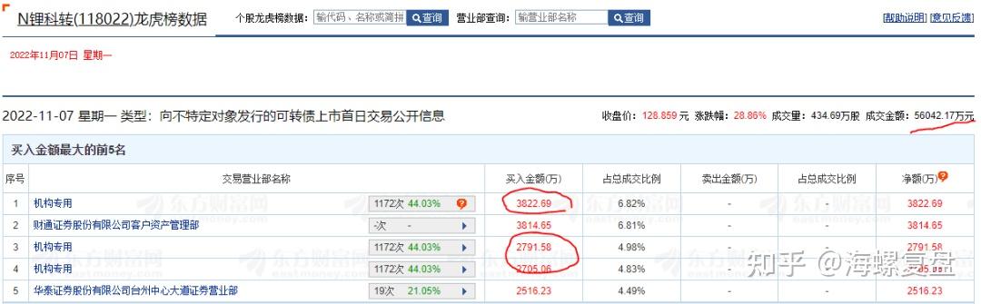 金沃股份：“金沃转债”赎回登记日为1月15日