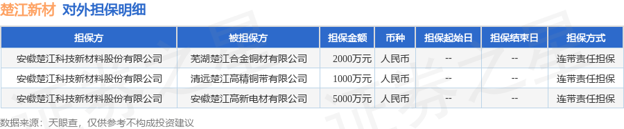 楚江新材最新股东户数环比下降10.31% 筹码趋向集中
