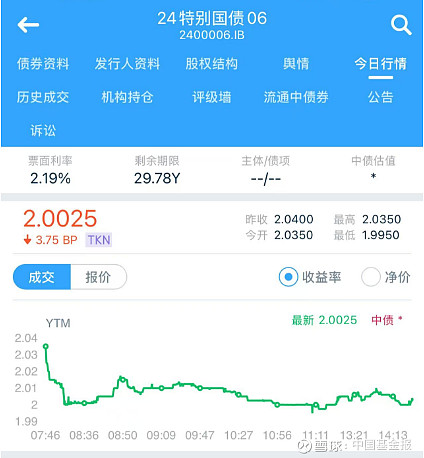 今日首发的50年期特别国债对债市有何影响？30年国债ETF（511090）涨0.14%