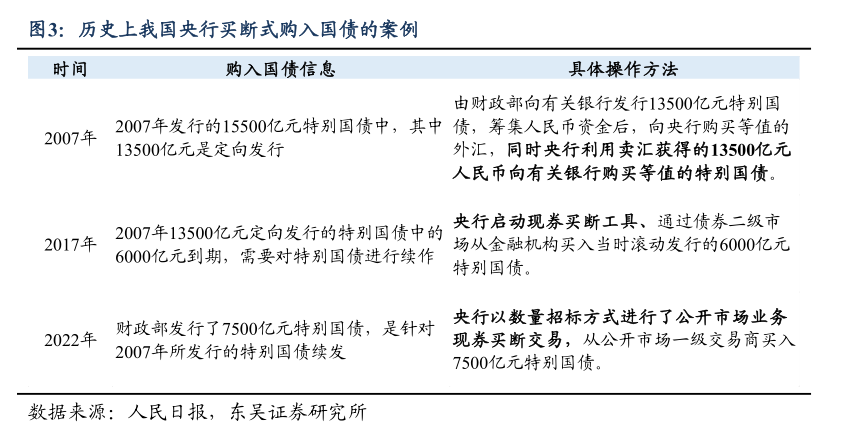 今日首发的50年期特别国债对债市有何影响？30年国债ETF（511090）涨0.14%