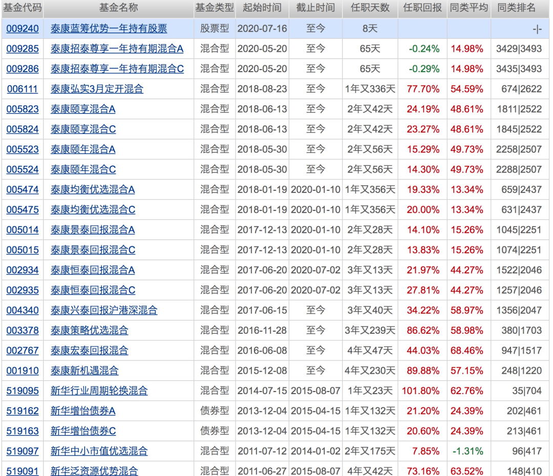 31只科创板股获融资净买入超1000万元