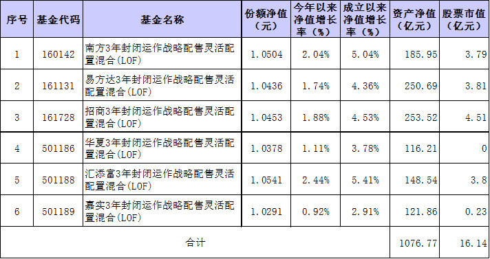 31只科创板股获融资净买入超1000万元