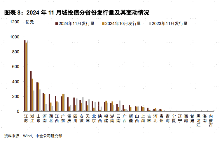 国办发布!在10个地区开展专项债“自审自发”试点