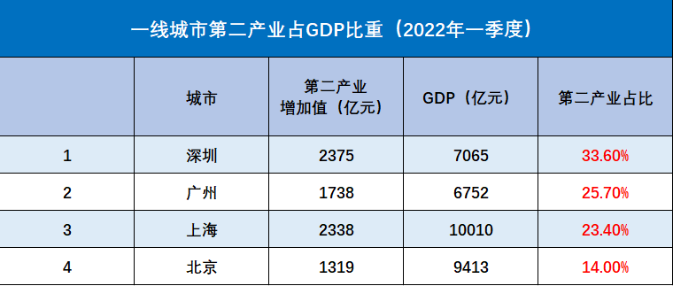 点亮制造业数字转型“灯塔”