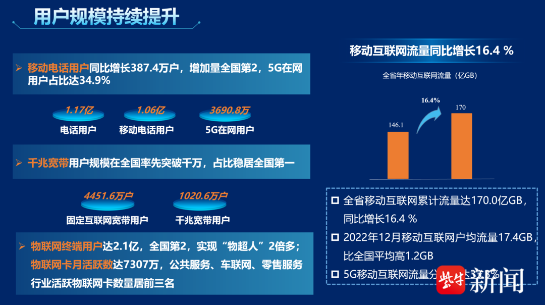 我国5G移动电话用户超10亿户