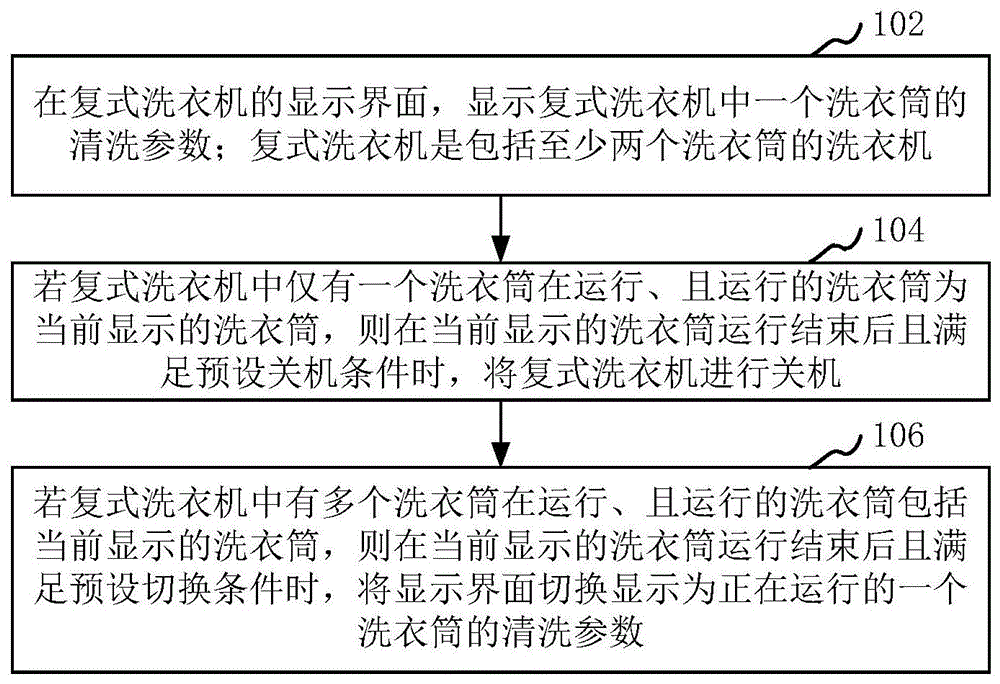 格力电器获得发明专利授权：“自动去油污免清洗烟机装置及控制方法、设备、存储介质”