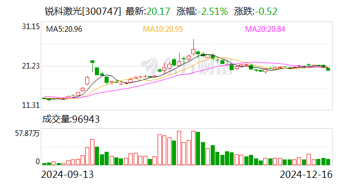 康芝药业：12月25日召开董事会会议