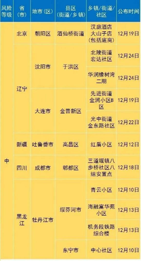 12月26日对二甲苯产量录得76.78万吨