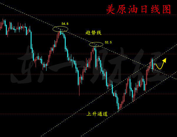 春节前后需求转弱 PX价格跟随原油端震荡运行