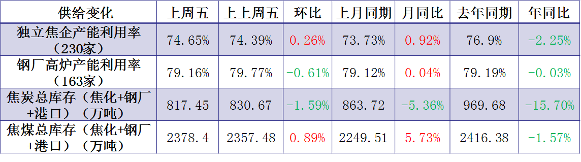 春节前后需求转弱 PX价格跟随原油端震荡运行