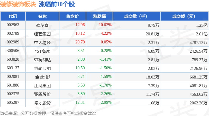 美芝股份12月25日龙虎榜数据