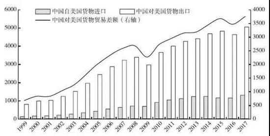 波黑与美国、英国、加拿大、法国实现外贸顺差