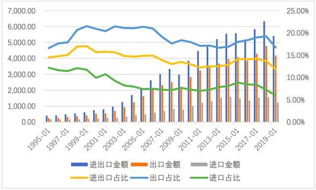 波黑与美国、英国、加拿大、法国实现外贸顺差