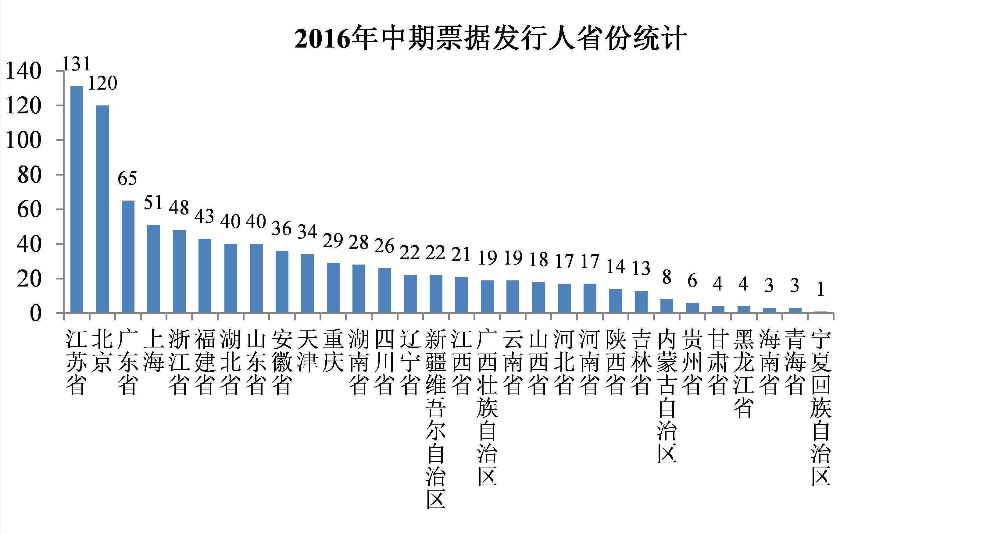 洛阳城乡建投集团完成发行4亿元PPN，利率2.45％