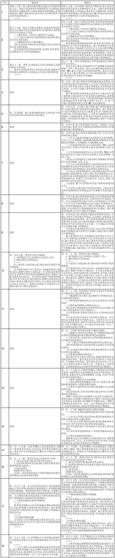 精达股份：12月26日召开董事会会议