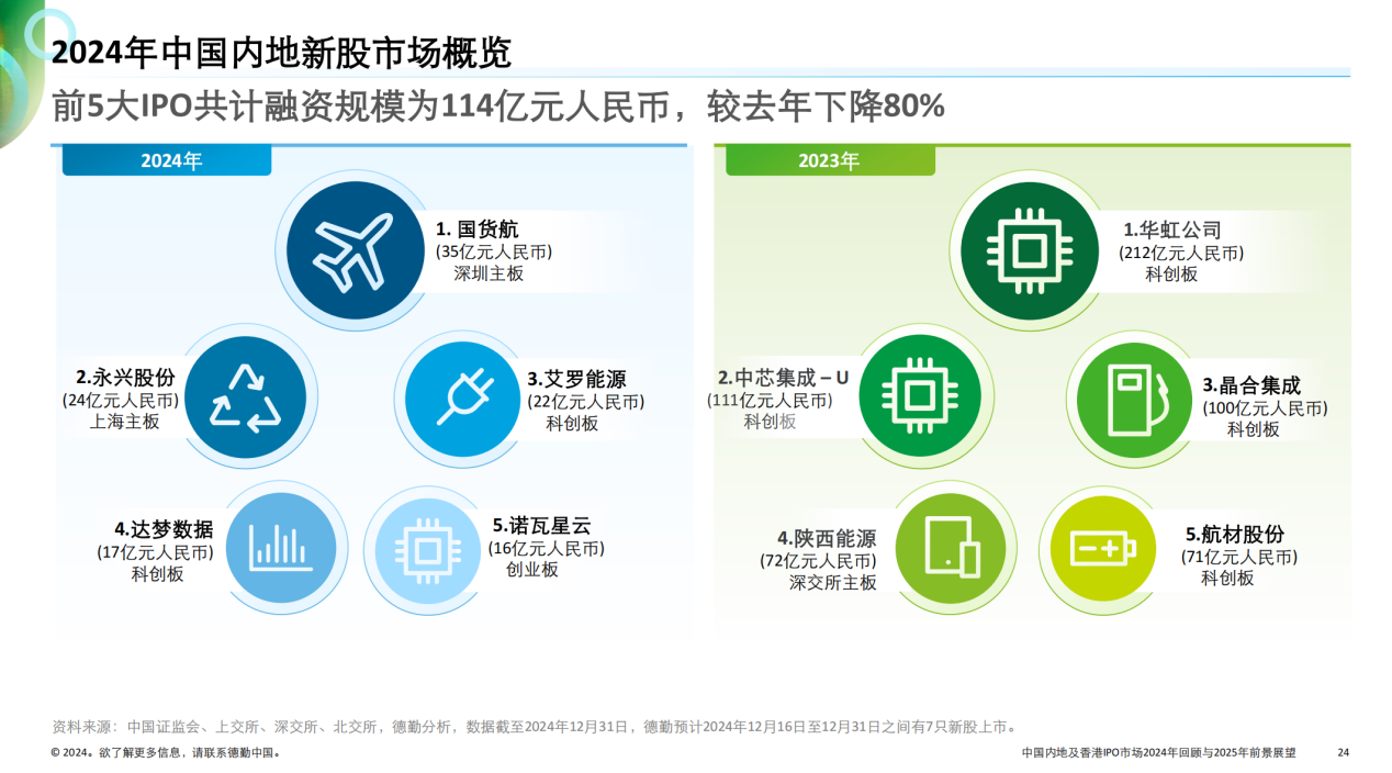 光伏融资寒意不减 新特能源终止A股IPO