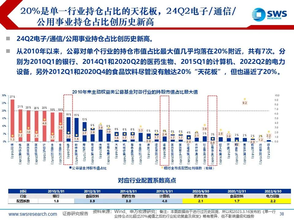 公募基金破浪前行 2024“E”军突起展新颜