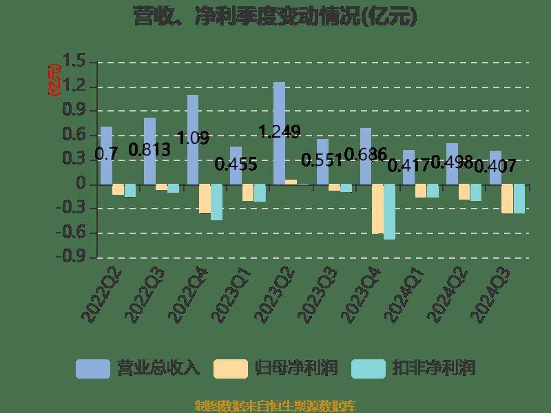 高斯贝尔龙虎榜数据（12月26日）