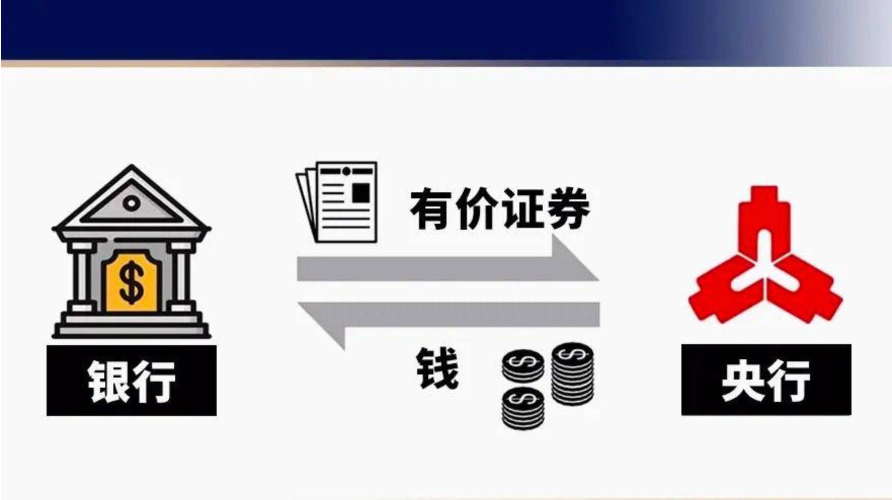 金融早参 | 央行实施大规模逆回购操作