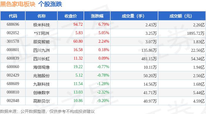 高斯贝尔龙虎榜数据（12月26日）