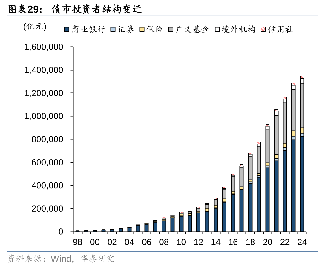 2024年银行财富板块高管轮动图：涉16家理财子，分行高管加盟理财子比例提升