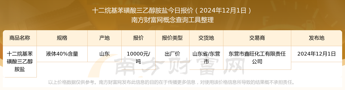 2024年12月26日磺酸报价最新价格多少钱