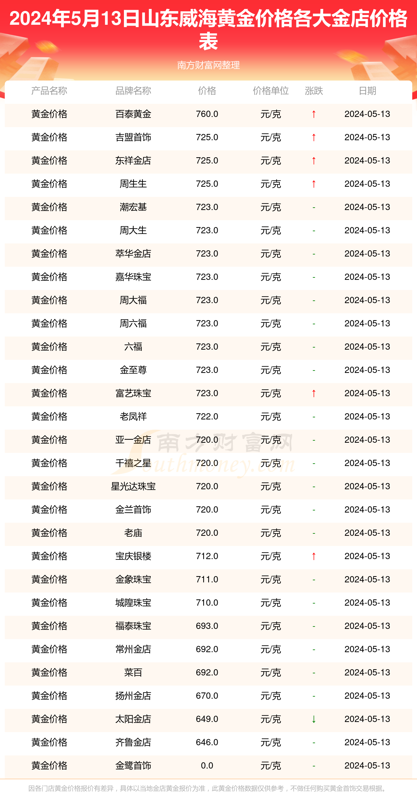 2024年12月26日磺酸报价最新价格多少钱