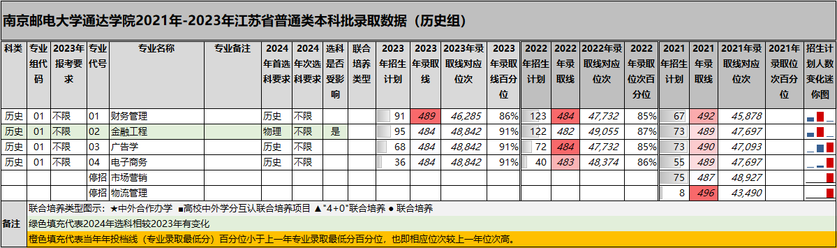 通达电气:12月23日高管林智减持股份合计10万股