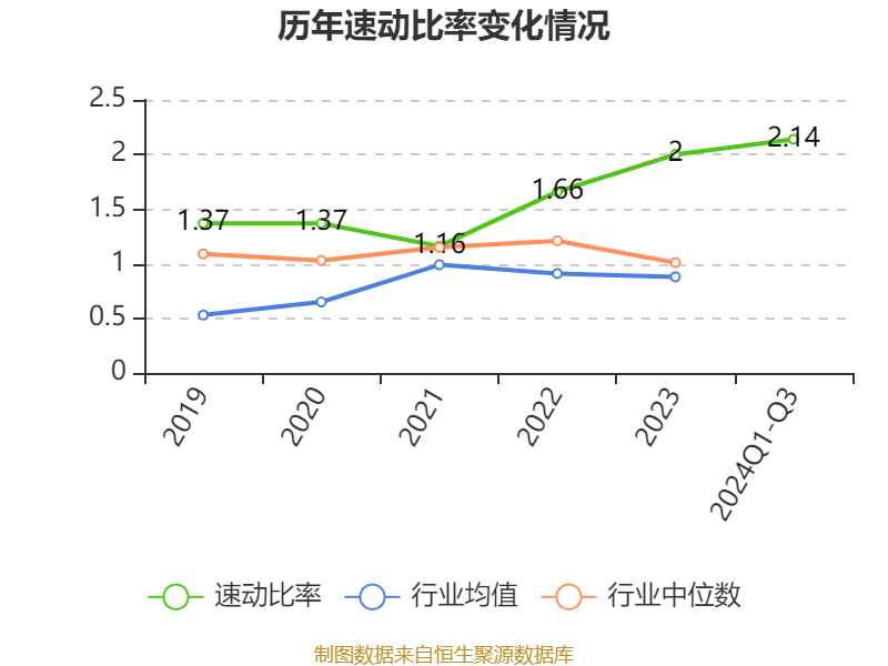 中信建投：2025年风电行业高度景气 未来长期受益风电结构占比提升