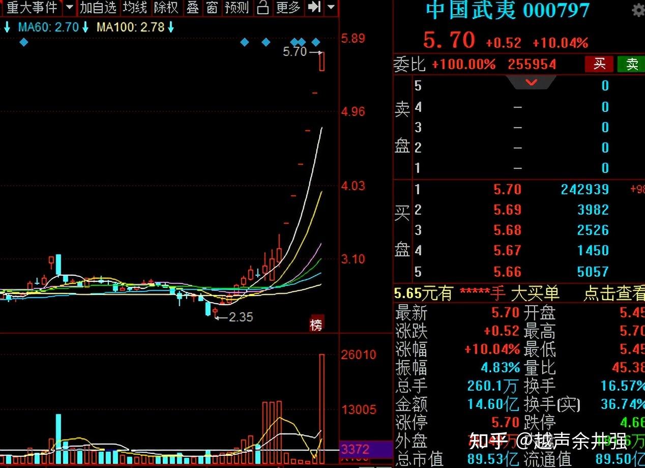 ST百利连收5个涨停板