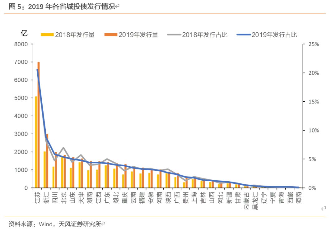 广州城投集团60亿元私募债项目状态更新为“通过”