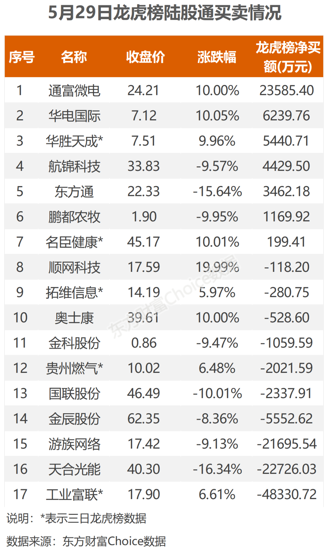立新能源龙虎榜数据（12月26日）