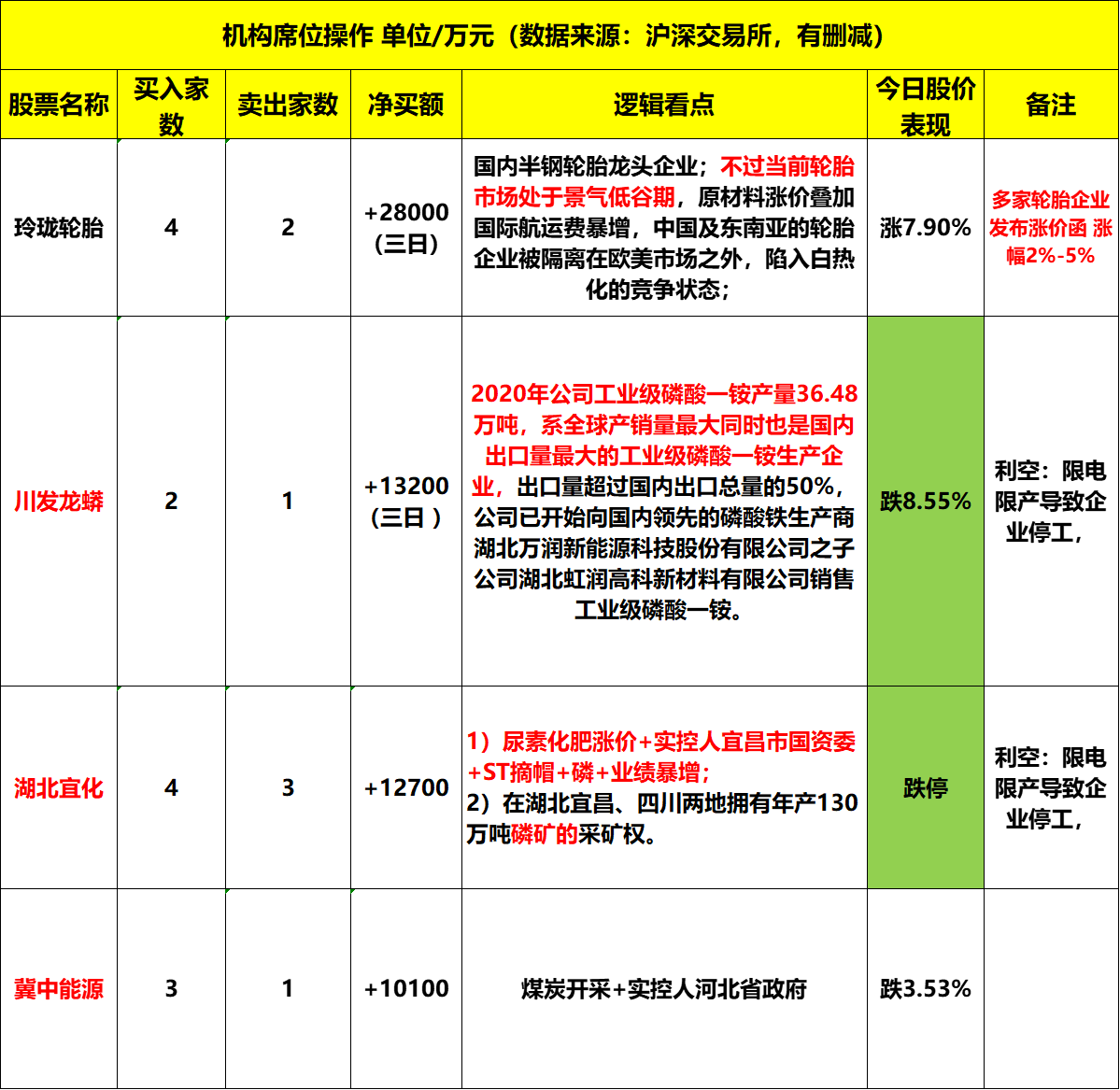 立新能源龙虎榜数据(12月26日)
