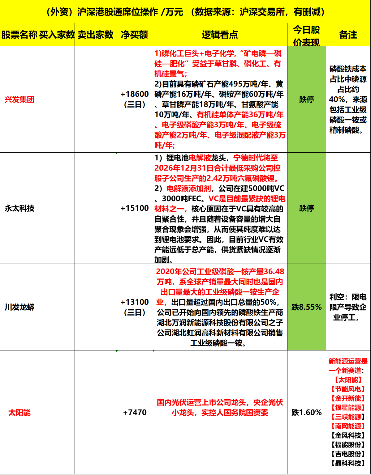 立新能源龙虎榜数据(12月26日)