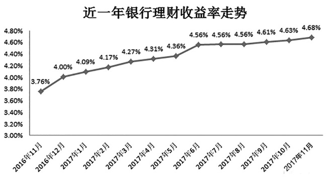 2024年银行财富板块高管轮动图：涉16家理财子 分行高管加盟理财子比例提升