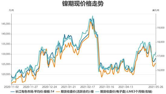 （2024年12月27日）今日沪镍期货和伦镍最新价格查询