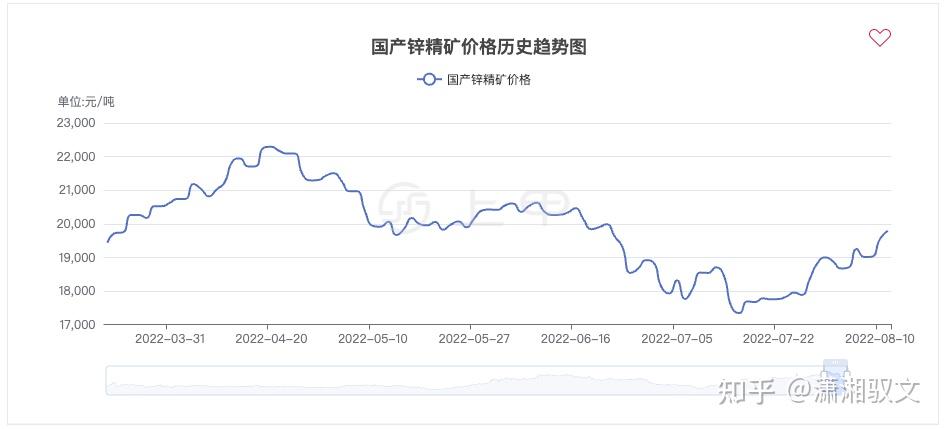（2024年12月27日）今日沪锌期货和伦锌最新价格行情查询