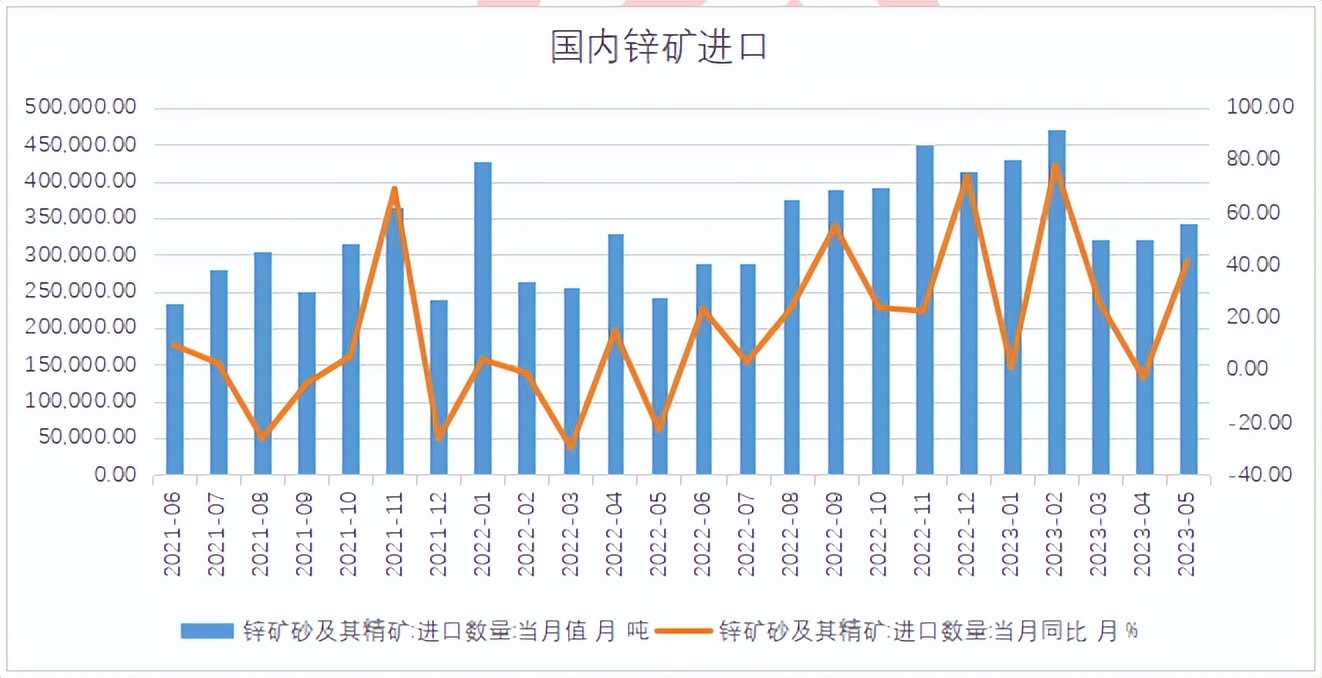 （2024年12月27日）今日沪锌期货和伦锌最新价格行情查询