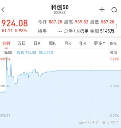 仁信新材：金融机构上调股票回购专项贷款额度与期限