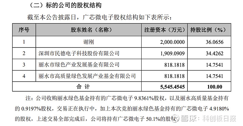 津投城开:终止转让控股子公司股权