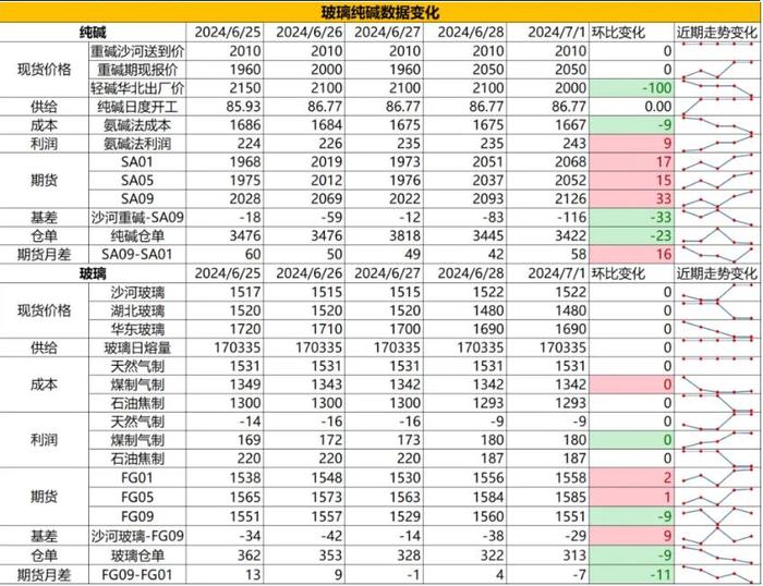 （2024年12月27日）今日玻璃期货最新价格行情查询