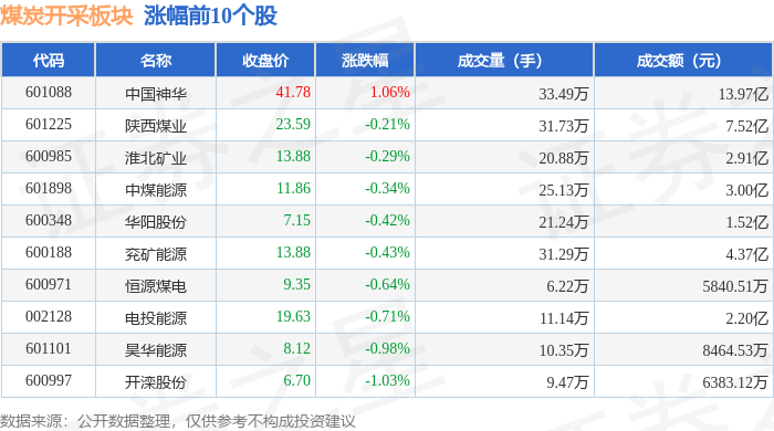 海南自贸概念拉升，新大洲A、海南瑞泽涨停，海南发展等走高