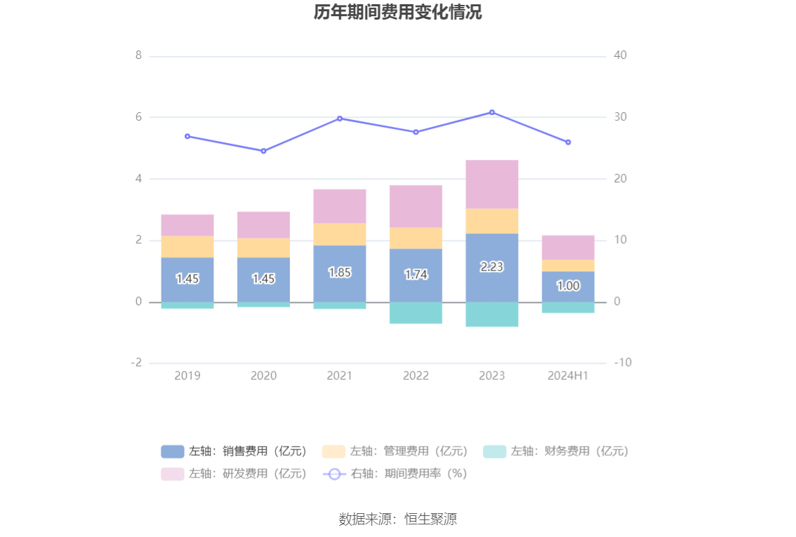 今日11.44亿元主力资金潜入交通运输业