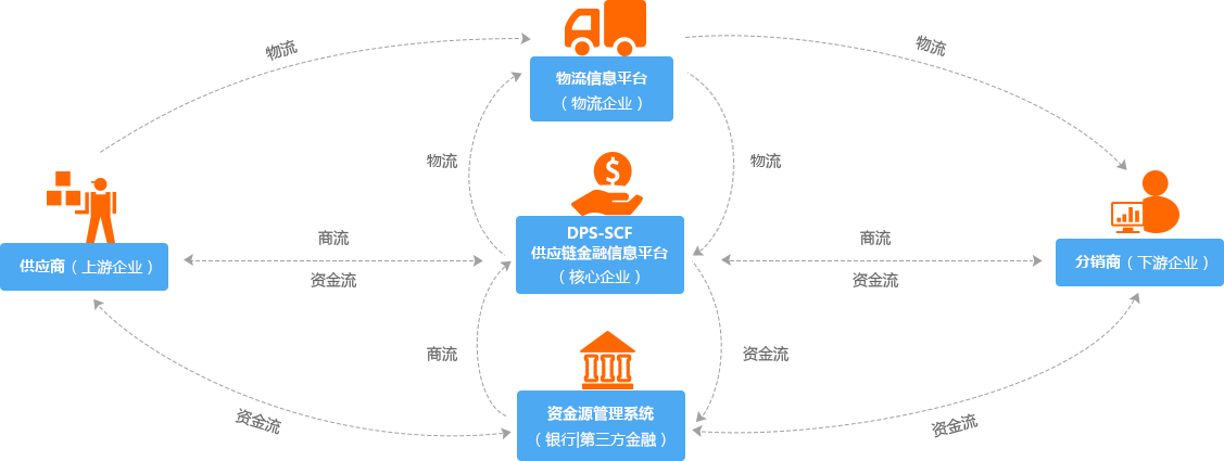 21透视|供应链金融盛行 融资性贸易黑洞待解