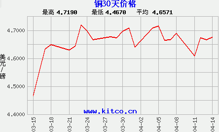 2025年1月2日最新粘土减粘剂价格行情走势查询