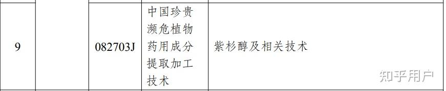 商务部就《中国禁止出口限制出口技术目录》调整公开征求意见