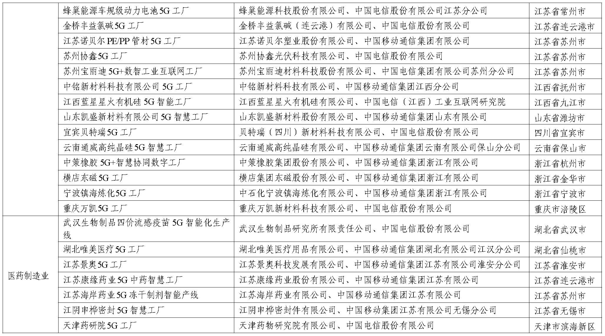 工业和信息化部：到2027年建设1万个5G工厂