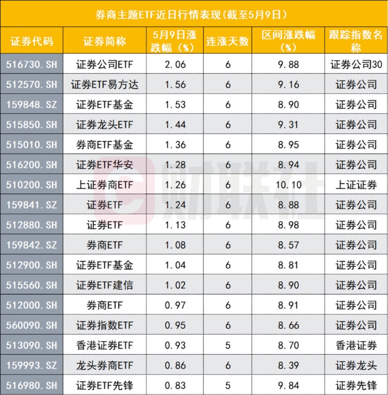 2023年A股公司拟分红金额创历史新高，国企红利ETF（159515）涨0.40%